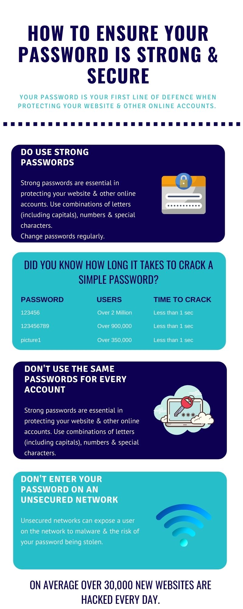 The Importance Of A Strong Password - Central Coast Websites