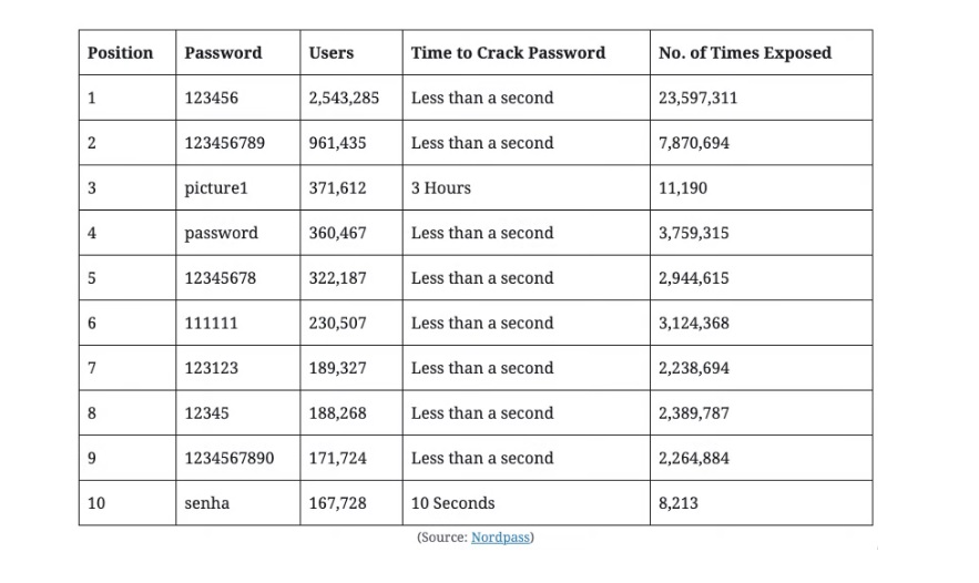 Time-to-crack-a-password