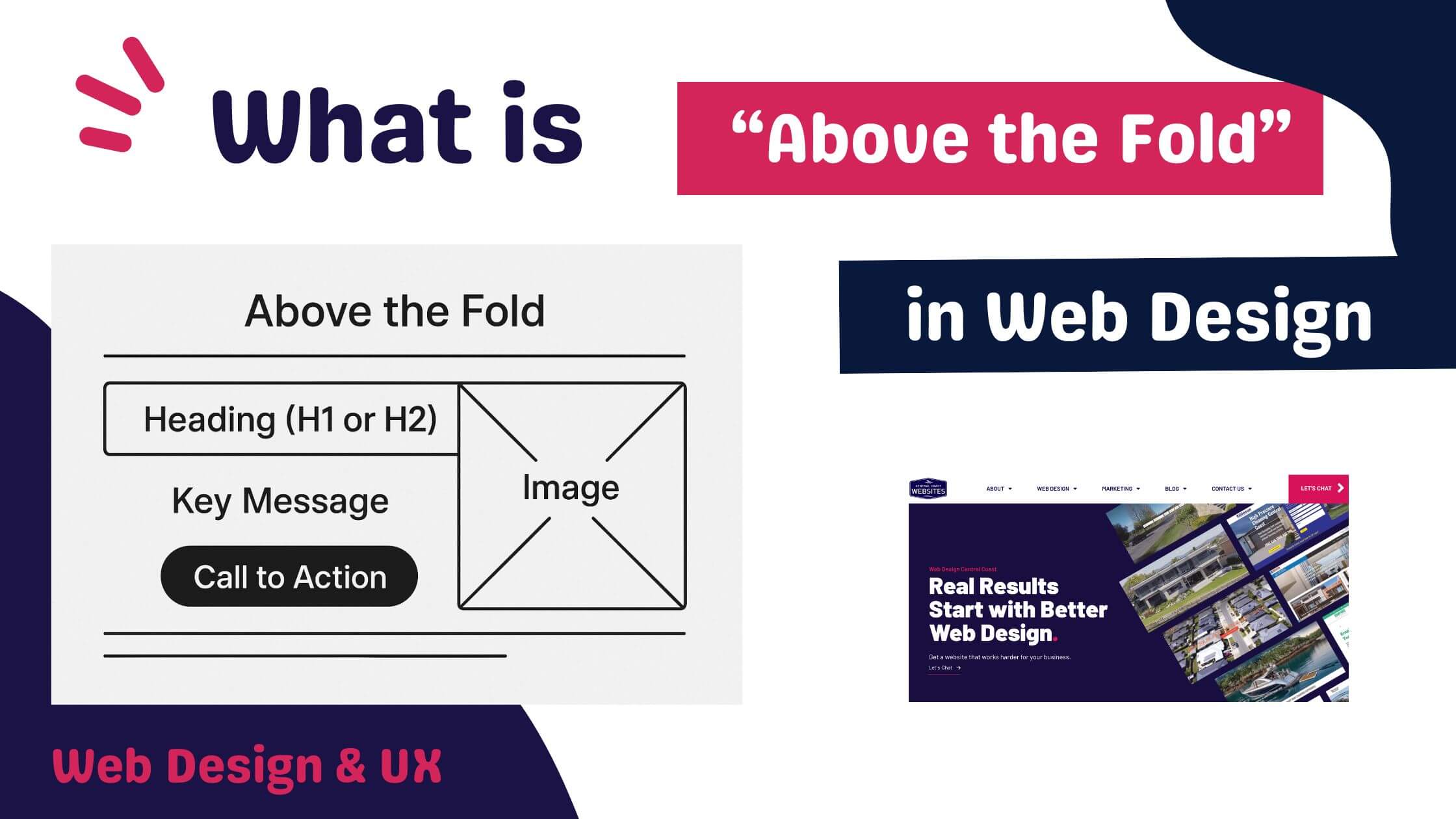 What does Above the fold in web design mean?