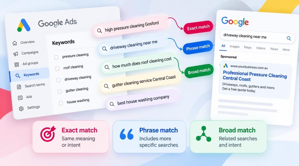 Google Ads Match Types